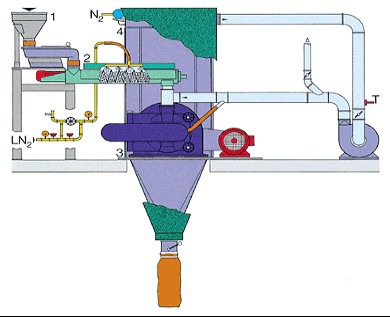 cryogenic-grinding-technology